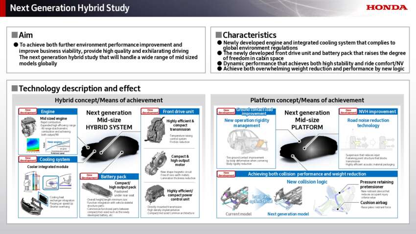 Honda next-gen mid-size platform for Civic/CR-V and new mid-size e:HEV hybrid system sampled in Japan 2007907