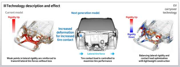 Honda next-gen mid-size platform for Civic/CR-V and new mid-size e:HEV hybrid system sampled in Japan
