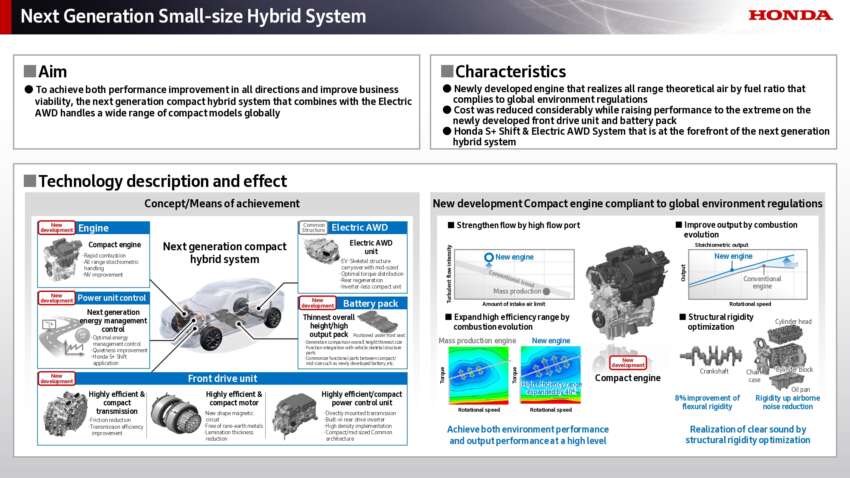 Honda next-gen mid-size platform for Civic/CR-V and new mid-size e:HEV hybrid system sampled in Japan 2008090