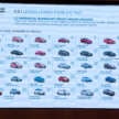 Proton since Geely tie-up – 34 new models, 10x quality improvement, 146 new showrooms, sales doubled