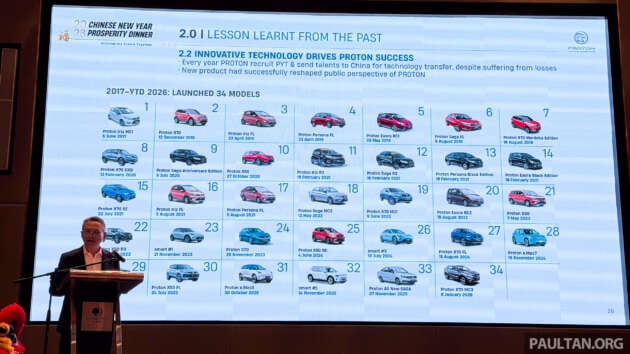 Proton since Geely tie-up – 34 new models, 10x quality improvement, 146 new showrooms, sales doubled
