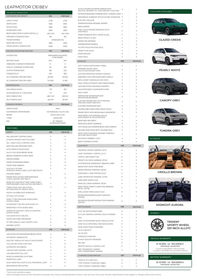Leapmotor C10 Plus in Malaysia – 299 PS, 510 km WLTP, 180 kW DCFC, new Night Edition, from RM139k