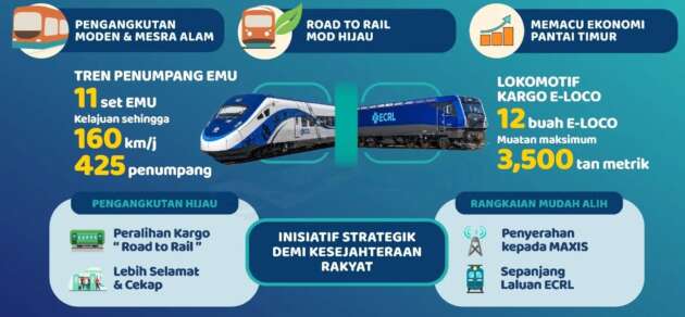 Terengganu to ramp up transit-oriented development at six ECRL stations to prepare for phase one of rail project