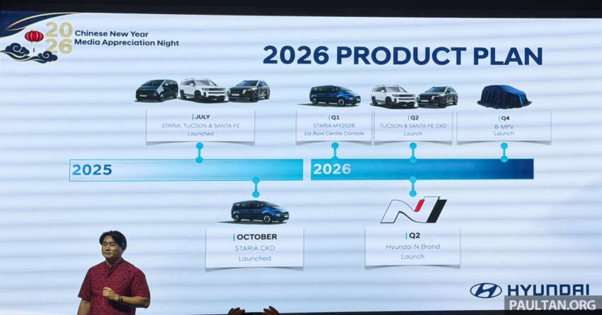 Hyundai Ioniq 5 N, Ioniq 6 N launching in Malaysia Q2 2039164