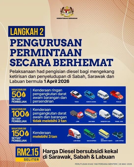 Diesel purchase limited in Sabah, Sarawak and Labuan