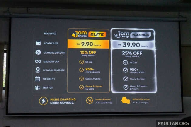 JomCharge Platinum subscription – 25% discount, RM39.90 per month; Kia EV owners get 1 month free