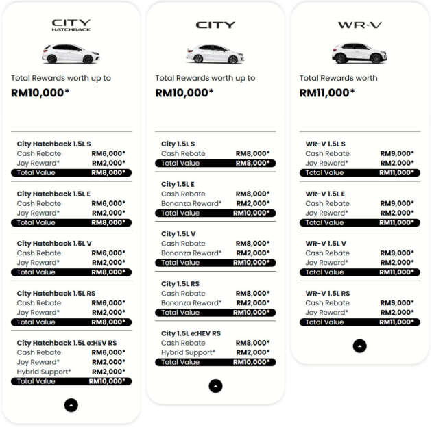 Honda Malaysia May 2026 promo offers discounts up to RM34k, incl up to RM12k off Civic, RM11k off WR-V