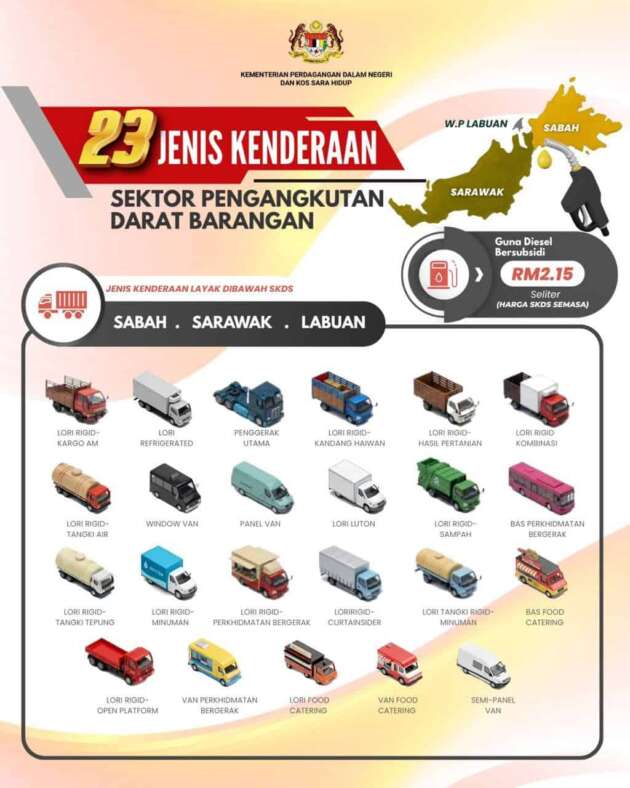 Subsidised diesel control scheme (SKDS) for goods transporters expanded to Sabah, Sarawak, Labuan