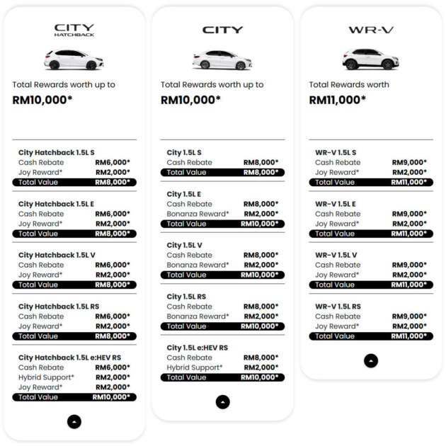 Honda Malaysia June 2026 promotion – up to RM34k off; HR-V biggest discount at RM13k, Civic at RM12k