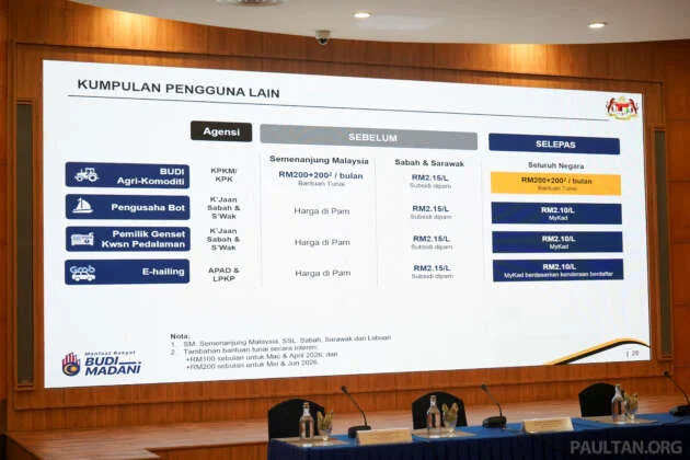 Budi Diesel – frequently asked questions (FAQ) you may have about RM2.10 per litre from July 1, 2026