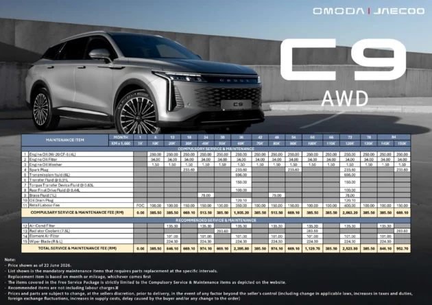 Omoda Jaecoo service cost in Malaysia – a guide to keeping your Jaecoo J5, J7, J8, Omoda C9 healthy