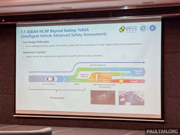 ASEAN NCAP launches IVASA – region’s first ADAS assessment for Level 2 semi-autonomous driving
