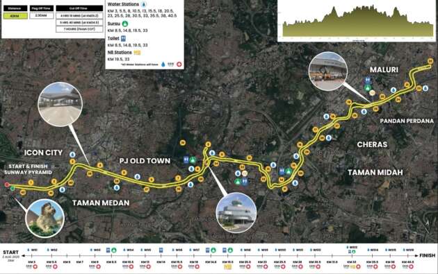 NPE and Besraya Highway closure on August 1-2 for the IJM Allianz Duo Highway Challenge 2026 run