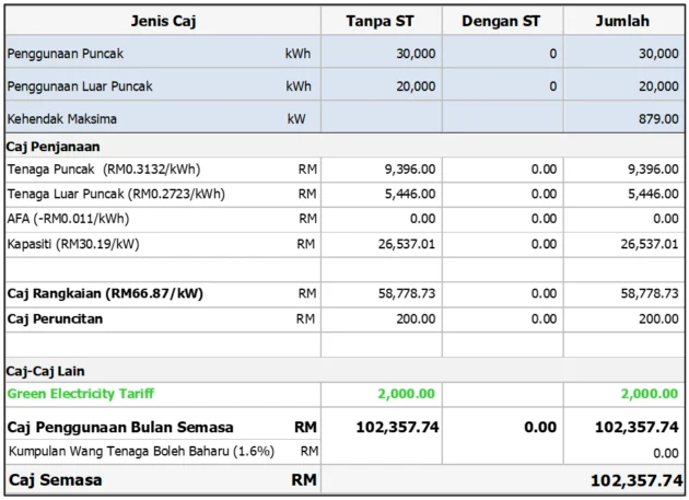 Green Energy Tariff – how to subscribe to GET to avoid paying AFA in your TNB electricity bill