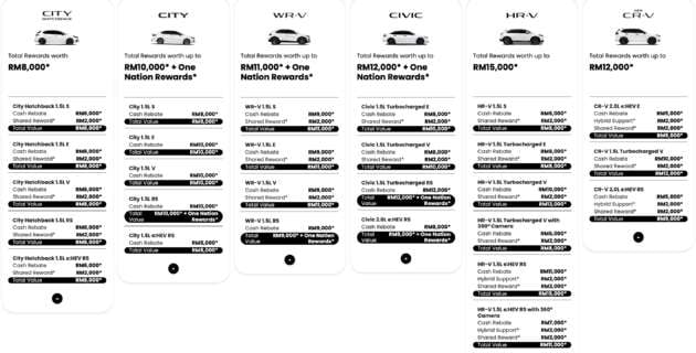 Honda Malaysia July 2026 promo – up to RM15k off plus mystery ‘One Nation Rewards’ discount