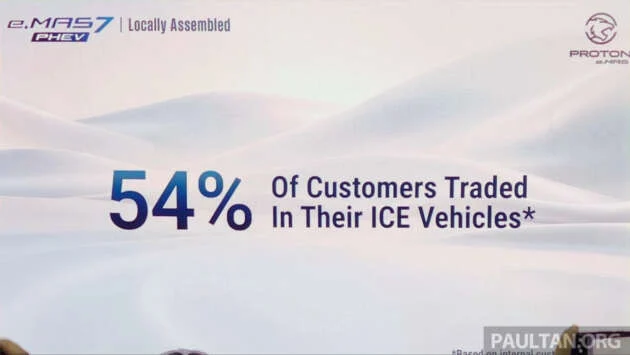 Proton eMas 7 PHEV owners charging habits revealed – 50% use it like an EV, 17% go ICE-only and never charge