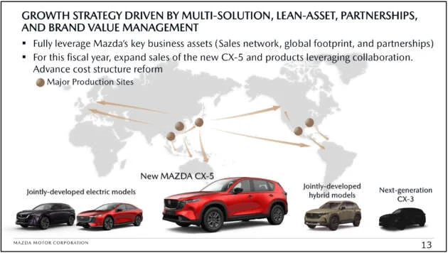 Next-gen Mazda CX-3 to debut in 2027 – Thailand to serve as production base for ASEAN, Japan, other markets