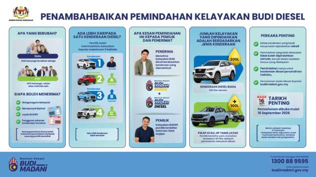 Gov’t expands Budi Diesel eligibility transfer, now for all individuals using the vehicles, not just family members