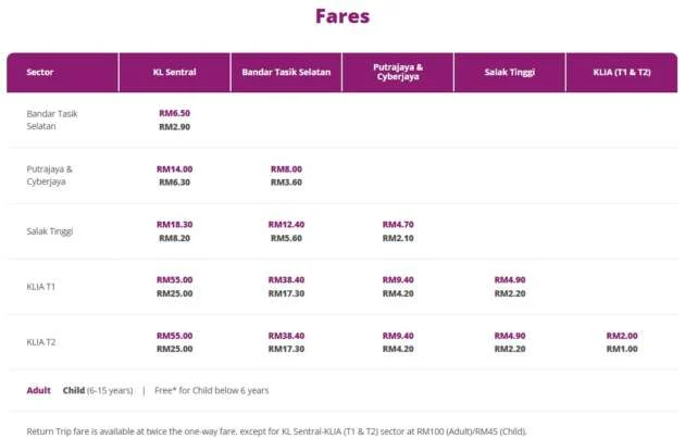 KLIA Ekspres, Transit fares to go up effective January 1 – KL Sentral-KLIA RM65 one-way, RM118 return, +18% avg