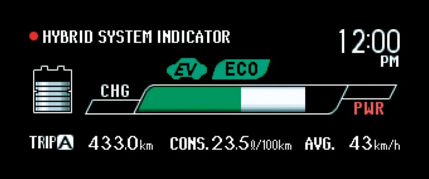 Facelifted Toyota Prius is here – RM139,900 to RM145,500 88968