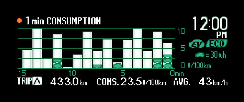 Facelifted Toyota Prius is here – RM139,900 to RM145,500 88970