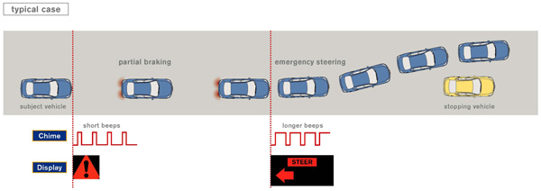 Nissan unveils steer-by-wire, on sale within a year