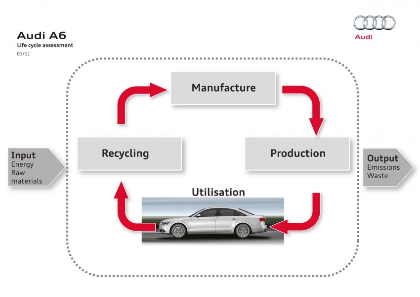 Audi A6 3.0L TFSI quattro launched in Malaysia – RM515k! 67860