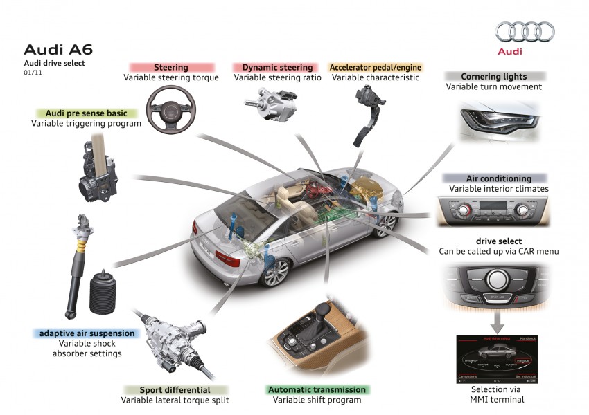 Audi A6 3.0L TFSI quattro launched in Malaysia – RM515k! 67886