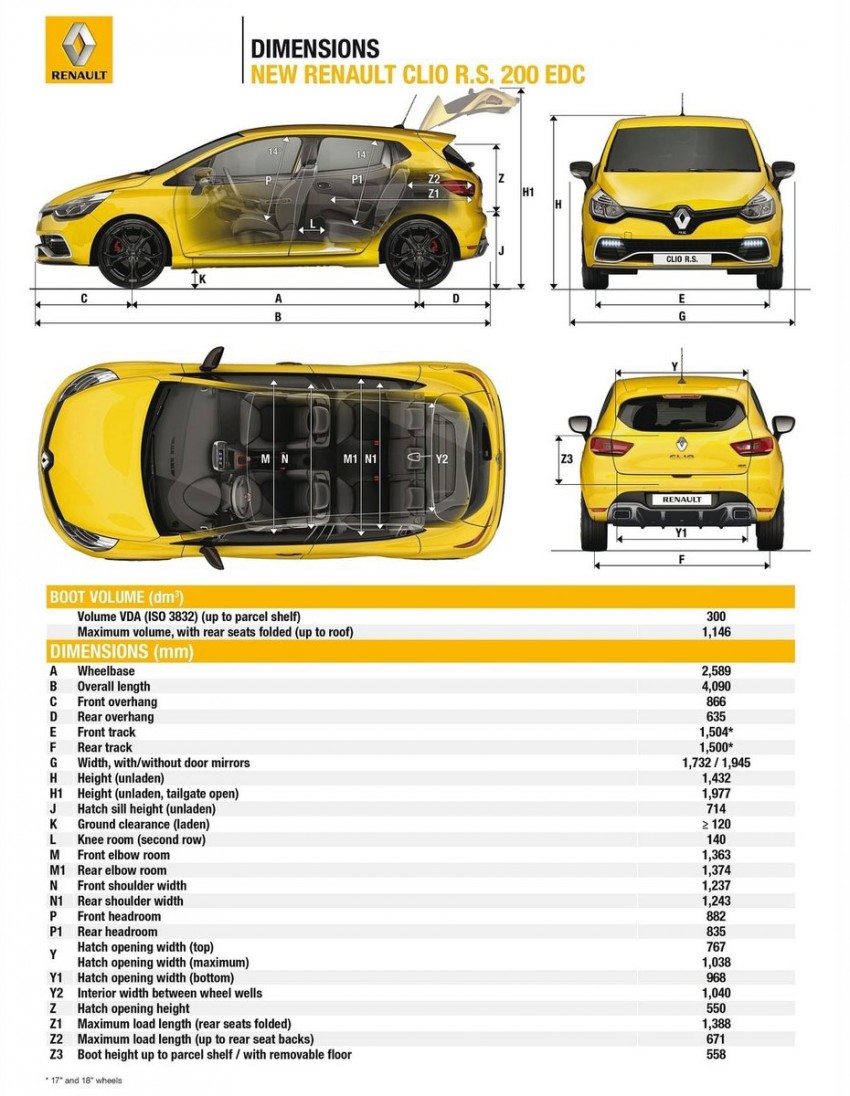 GALLERY: Renault Clio RS 200 EDC – 200 hp 1.6 turbo 154626