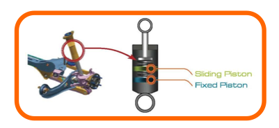 Kia Sportage SL 2.0L in Malaysia – technical walkaround