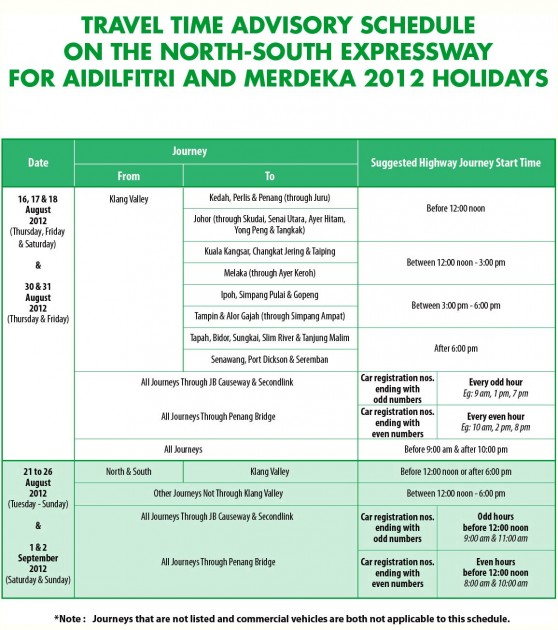 PLUS offering 30% Raya and Merdeka toll rebates, releases Travel Time Advisory to help traffic flow