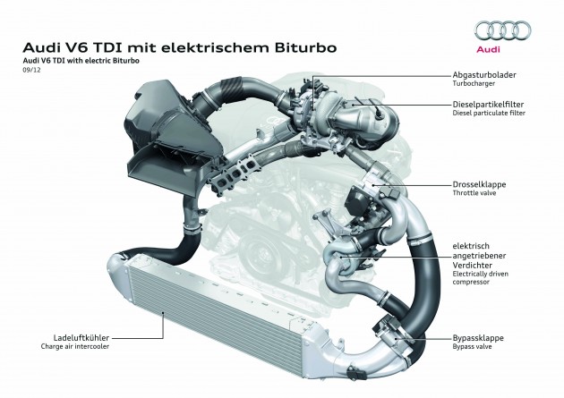 Audi future lab: mobility /Audi Electric biturbo Audi shows new engine with electric turbocharger