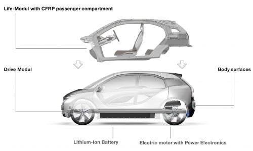 BMW i3 and i8 concepts feature new LifeDrive platform