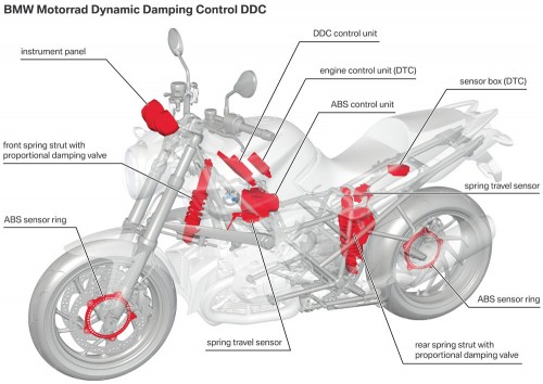 bmw-motorrad-ddc BMW Motorrad bikes to get Dynamic Damper Control