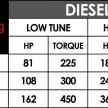 BMW’s B38 1.5 litre three-cylinder motor to spearhead new engine family – we test drive it in a 1-Series!