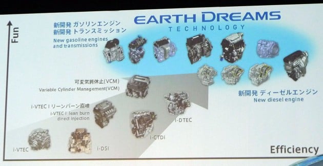 Honda Earth Dreams Technology – aiming for best in class fuel consumption in every segment