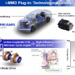 Honda Earth Dreams 2012 – new seven-speed Sport Hybrid Intelligent Dual Clutch Drive system unveiled