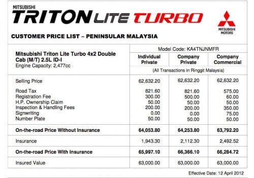 lite-turbo-price Mitsubishi Triton LITE Turbo – now open for bookings