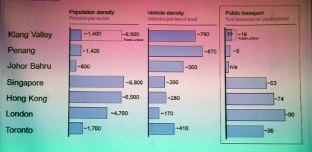 malaysia public transport Land Public Transport Commision – making public transport a desirable option for you and me