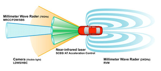 mazda6-iactivesense Mazda to debut ‘i-Activsense’ safety tech in the new 6