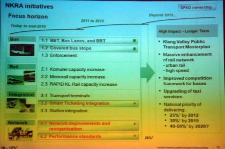 spad and nkra initiatives Land Public Transport Commision – making public transport a desirable option for you and me