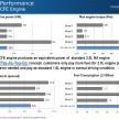 Proton Prevé – our first impressions of the IAFM+ and CFE