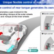 Honda Earth Dreams 2012 – new seven-speed Sport Hybrid Intelligent Dual Clutch Drive system unveiled