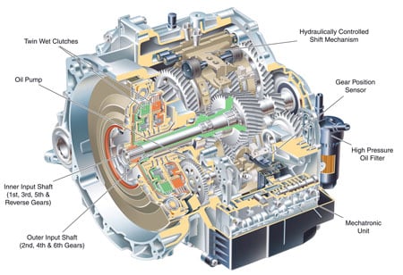 Volvo Powershift