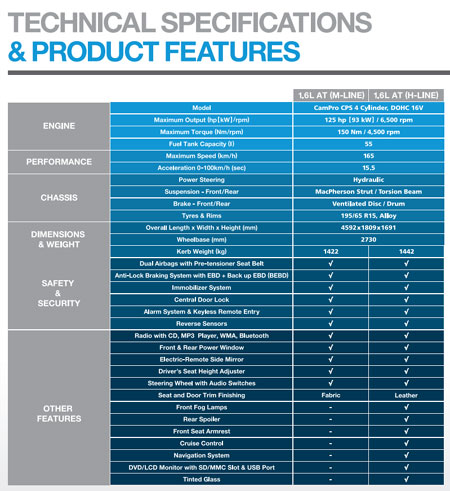Tech Specs