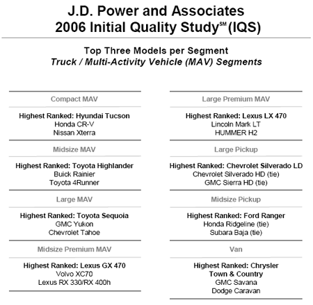 jdpower2006iqs2.gif
