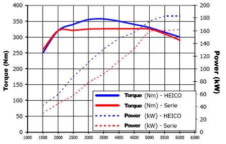 heico_ecu_upgrade.jpg