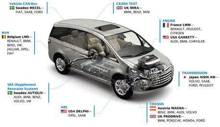 Luxgen MPV Suppliers