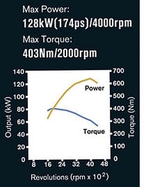 Nissan Navara Torque Curve