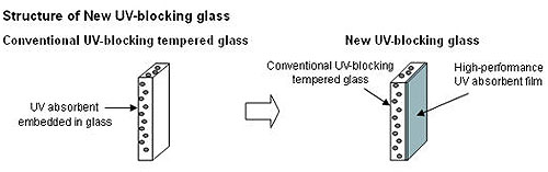 Toyota Vitz gets front windows with 99% UV reduction